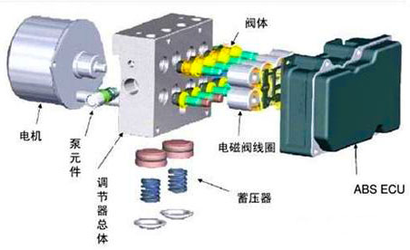 汽車ABS組成結構—AIP艾普.jpg