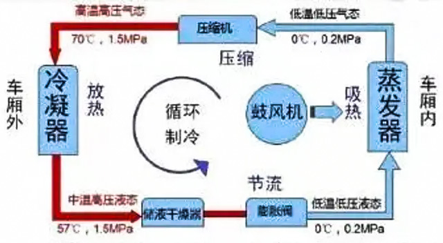 大巴空調風機電機測試系統—AIP艾普.jpg