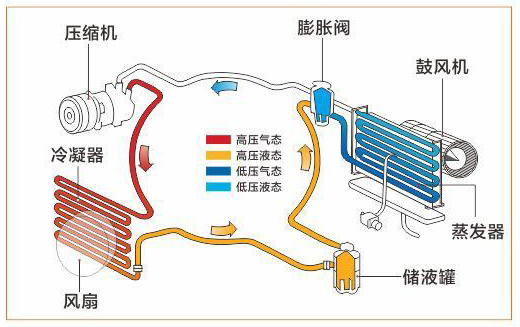 大巴空調風機電機測試系統—AIP艾普.jpg