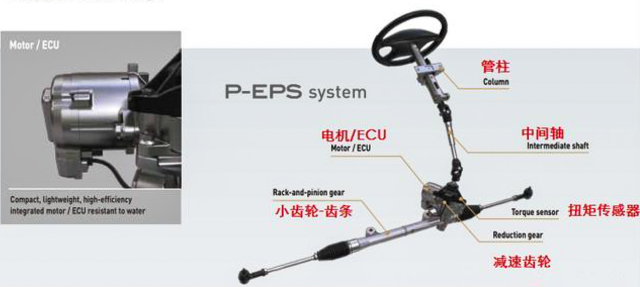 汽車EPS電機(jī)測試方案—AIP艾普.jpg