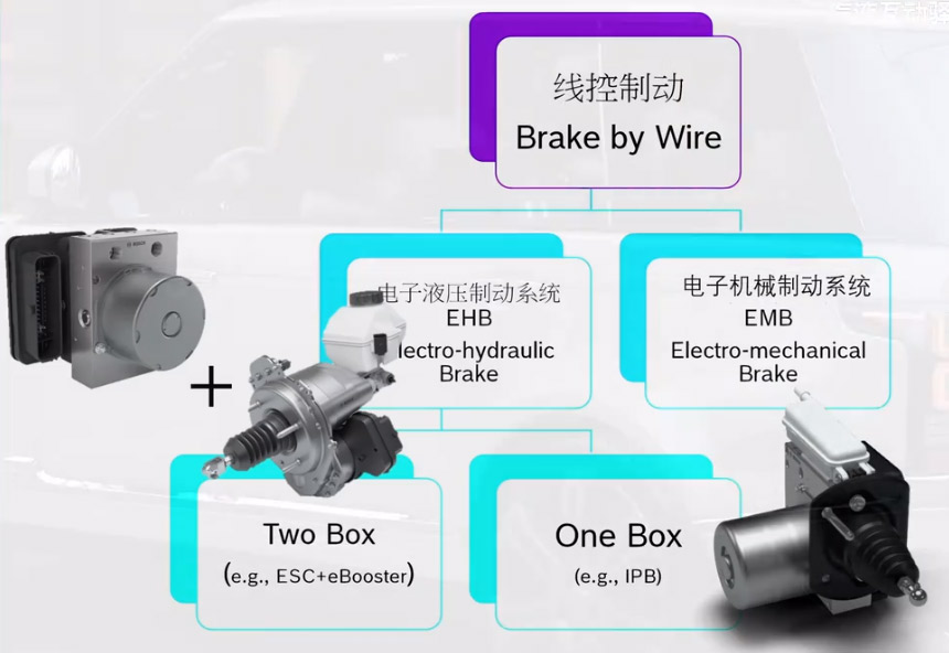 One-box電機測試方案—AIP艾普.jpg