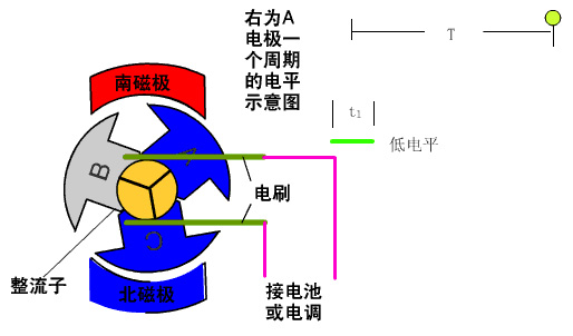 流有刷電機測試系統—AIP艾普.jpg