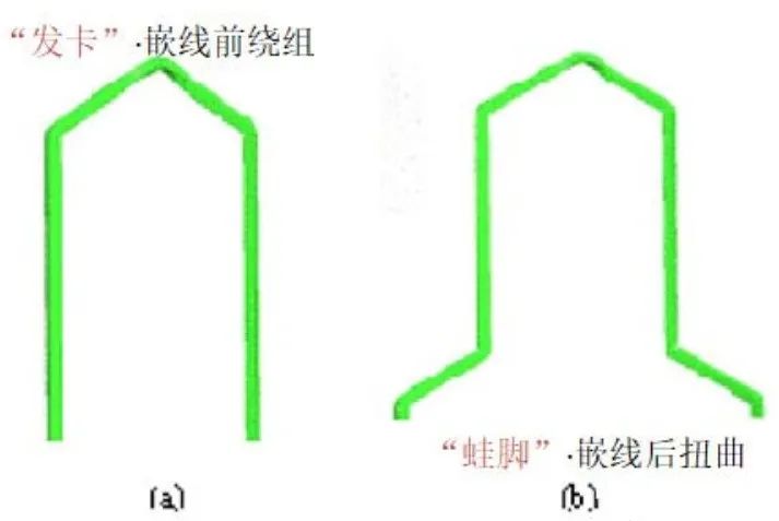 Hair pin扁線電機分段發(fā)卡繞組工藝