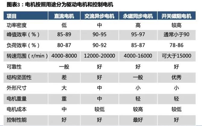 1710816003366937.jp新能源汽車驅動用高速電機有多難做？—AIP艾普g