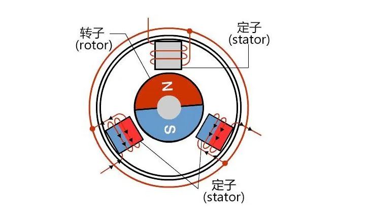 新能源汽車驅動用高速電機有多難做？—AIP艾普