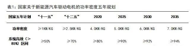 新能源汽車驅動用高速電機有多難做？—AIP艾普