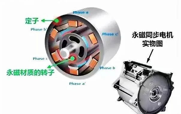 新能源汽車驅動用高速電機有多難做？—AIP艾普