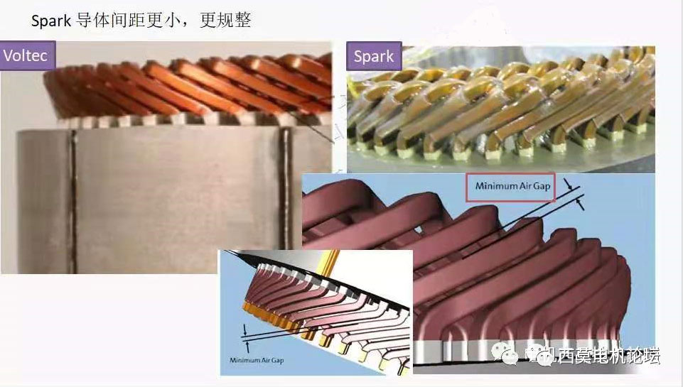 扁線電機繞組技術解析（一）—艾普智能