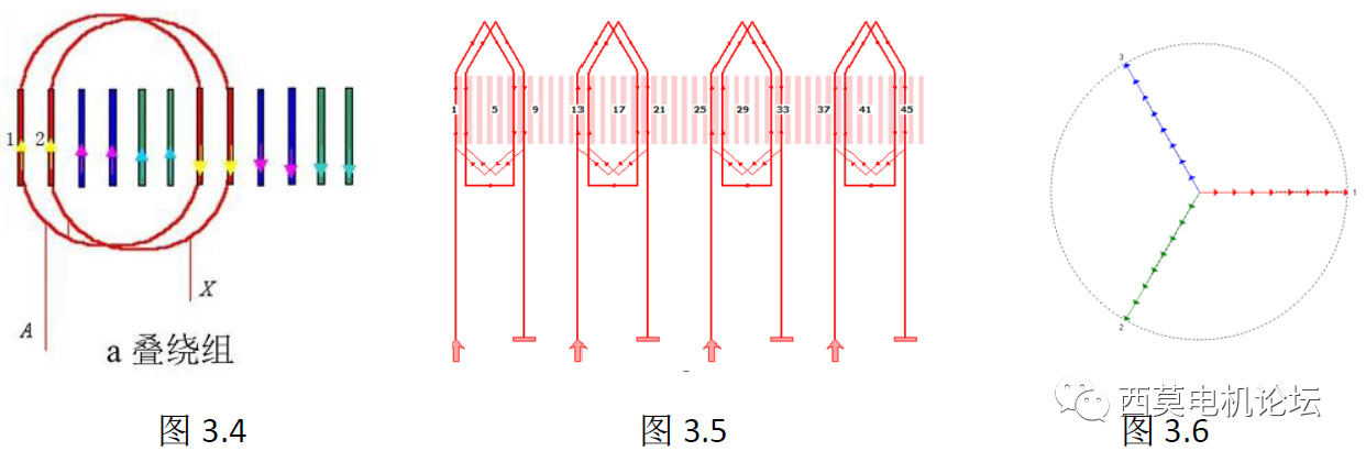 扁線電機繞組技術解析（一）—艾普智能