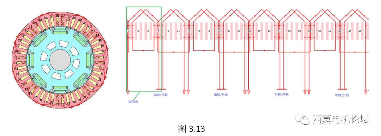 扁線電機繞組技術解析（一）—艾普智能