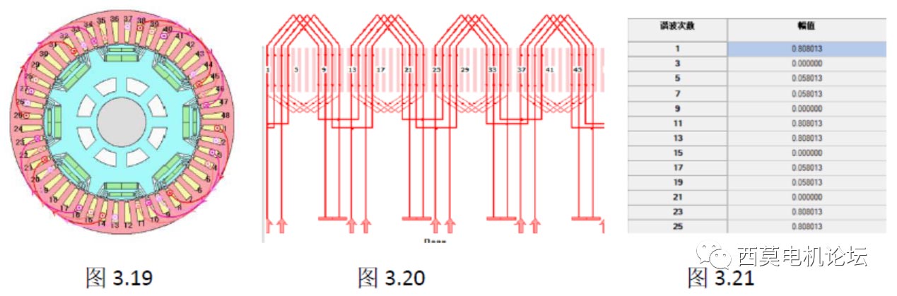 扁線電機繞組技術解析（一）—艾普智能