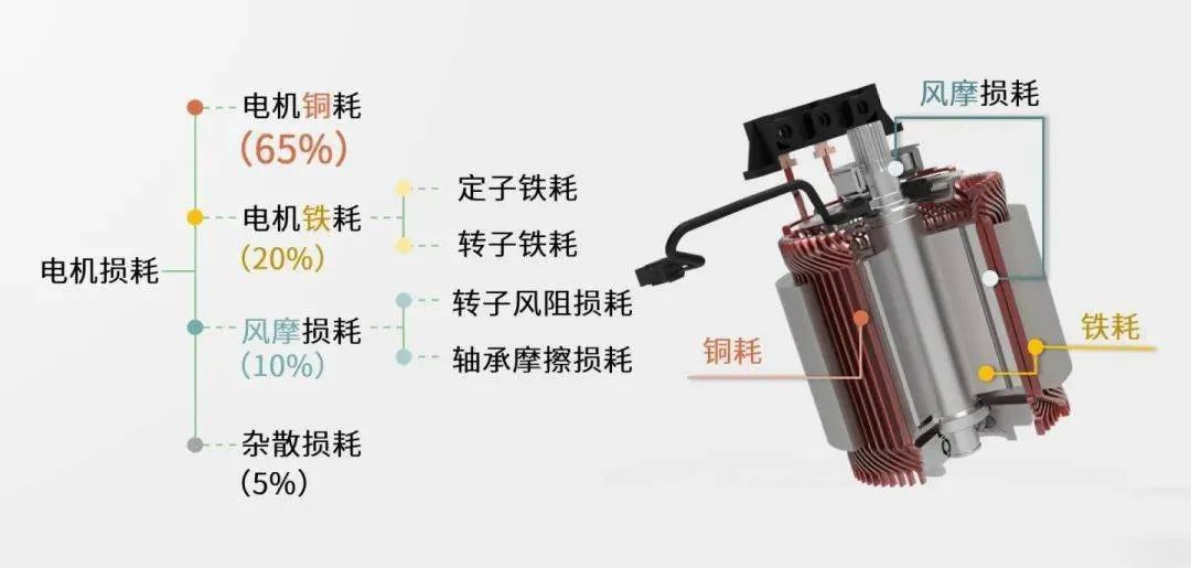 對比分析扁線電機VS圓線電機—AIP艾普