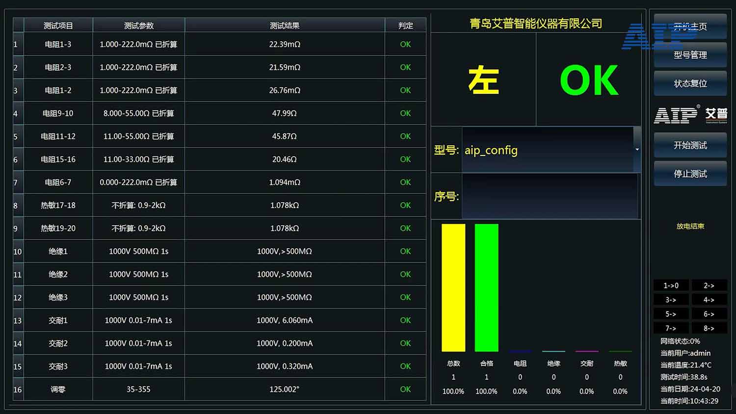 電機旋變調(diào)零設備—AIP艾普