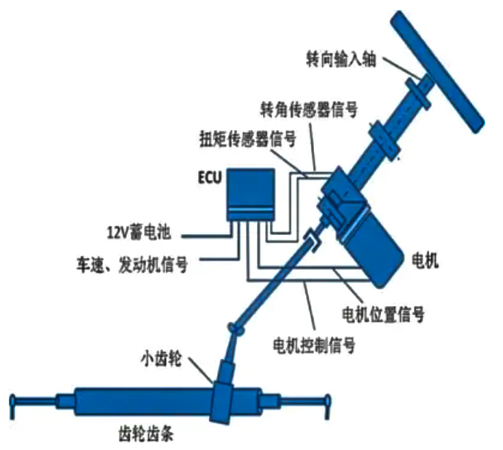 EPS電機性能測試系統—AIP艾普