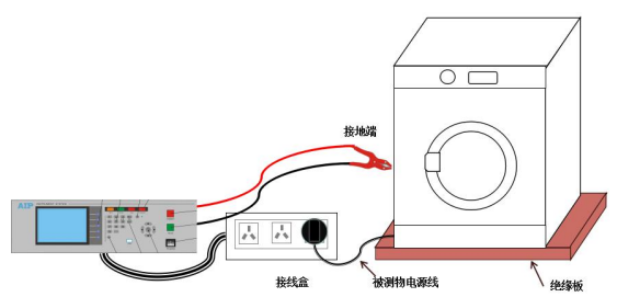 臺式機線圈專用測試儀—AIP艾普