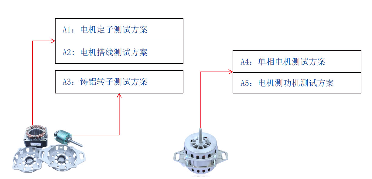 洗衣機電機測試解決方案—AIP艾普