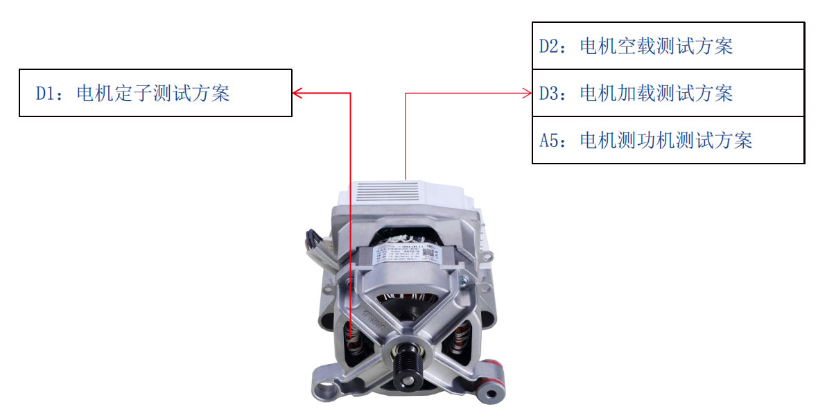 洗衣機電機測試解決方案—AIP艾普