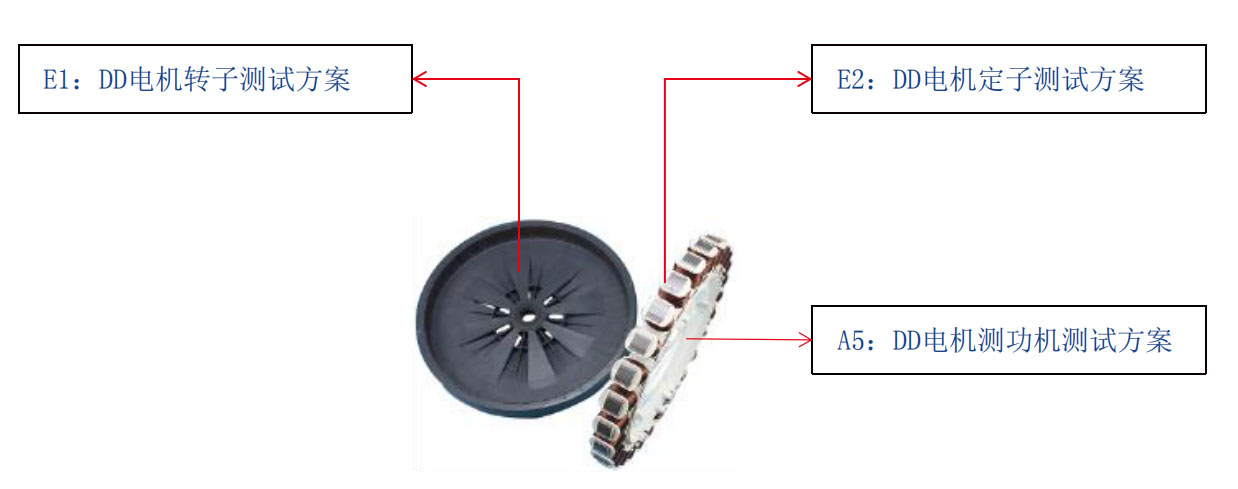 洗衣機電機測試解決方案—AIP艾普