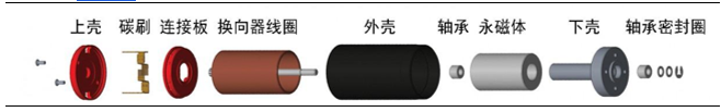 人形機器人電機有刷空心杯電機和無刷空心杯電機的區別—AIP艾普