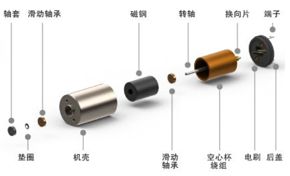 機器人空心杯電機是有刷還是無刷—AIP艾普