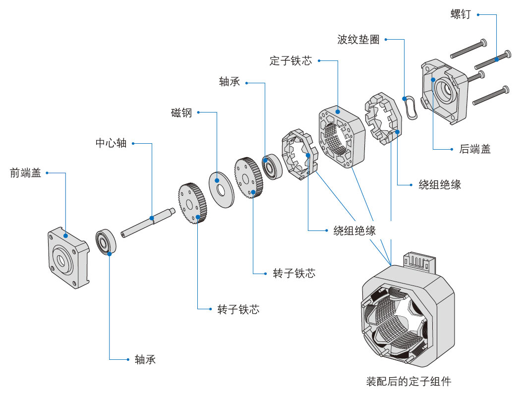 步進電機定子測試系統—AIP艾普