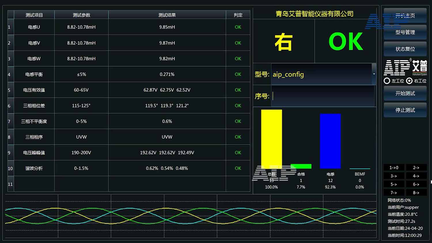 工業機器人電機驅動的特點—AIP艾普