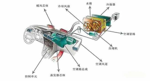 汽車熱管理系統電機測試標準—AIP艾普