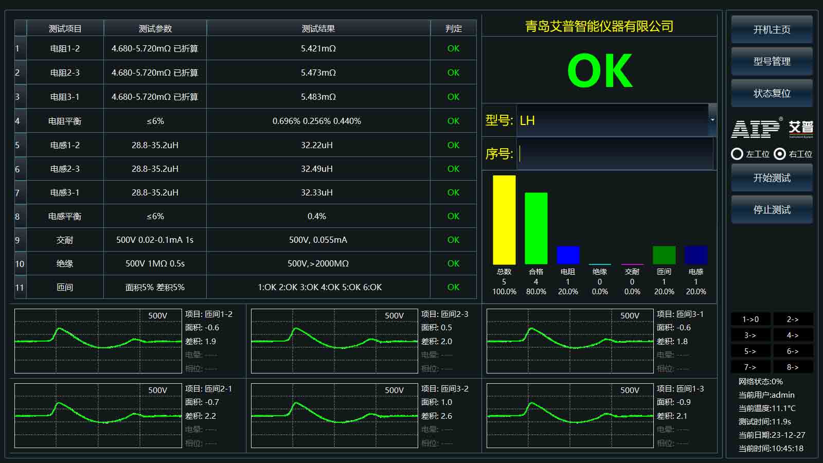 汽車熱管理系統電機測試標準—AIP艾普