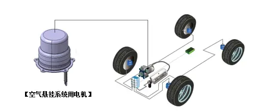 汽車懸掛電機(jī)工作原理—AIP艾普