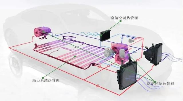 汽車熱管理系統(tǒng)電機工作原理—AIP艾普