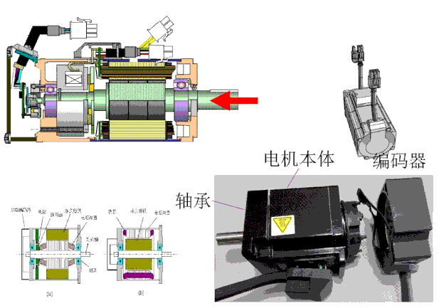 機器人伺服電機測試原理—AIP艾普