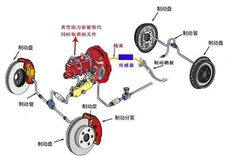 汽車底盤線控電機工作原理—AIP艾普