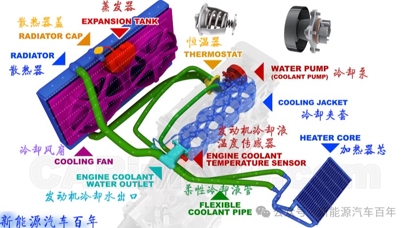 汽車冷卻系統電機的作用—AIP艾普