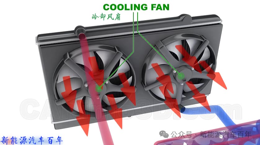 汽車冷卻系統電機的作用—AIP艾普