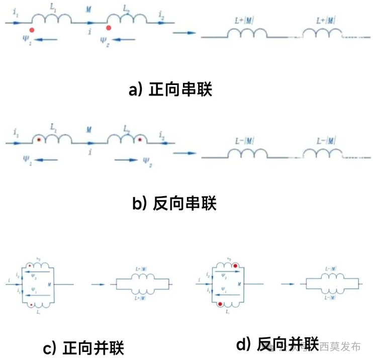 說說電機中的那些電感—AIP艾普