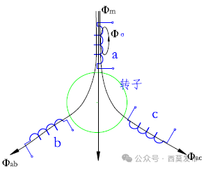 說說電機中的那些電感—AIP艾普