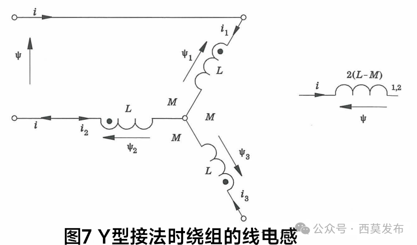 說說電機中的那些電感—AIP艾普