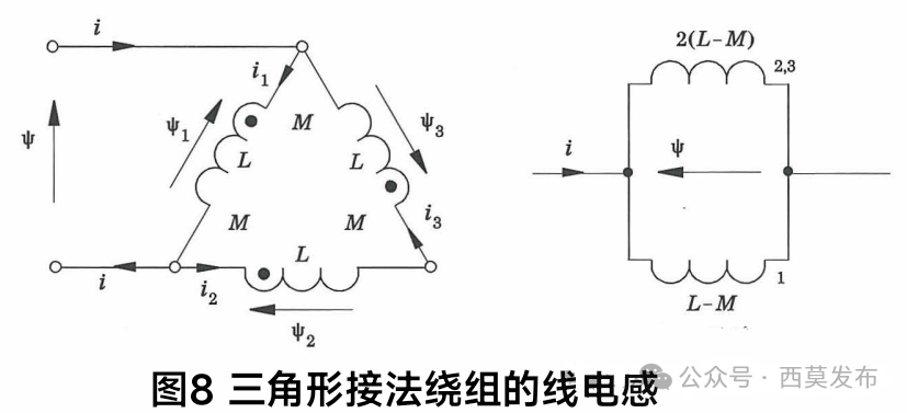 說說電機中的那些電感—AIP艾普