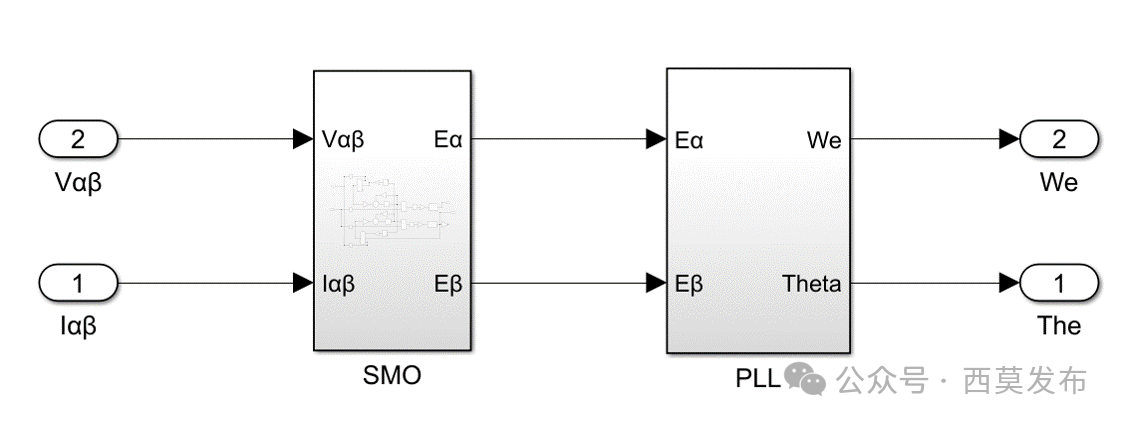 如何實(shí)現(xiàn)永磁同步電機(jī)無傳感器矢量控制（FOC）？—AIP艾普