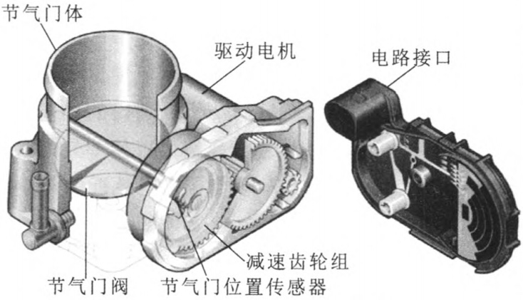 汽車電子節氣門電機測試系統—AIP艾普