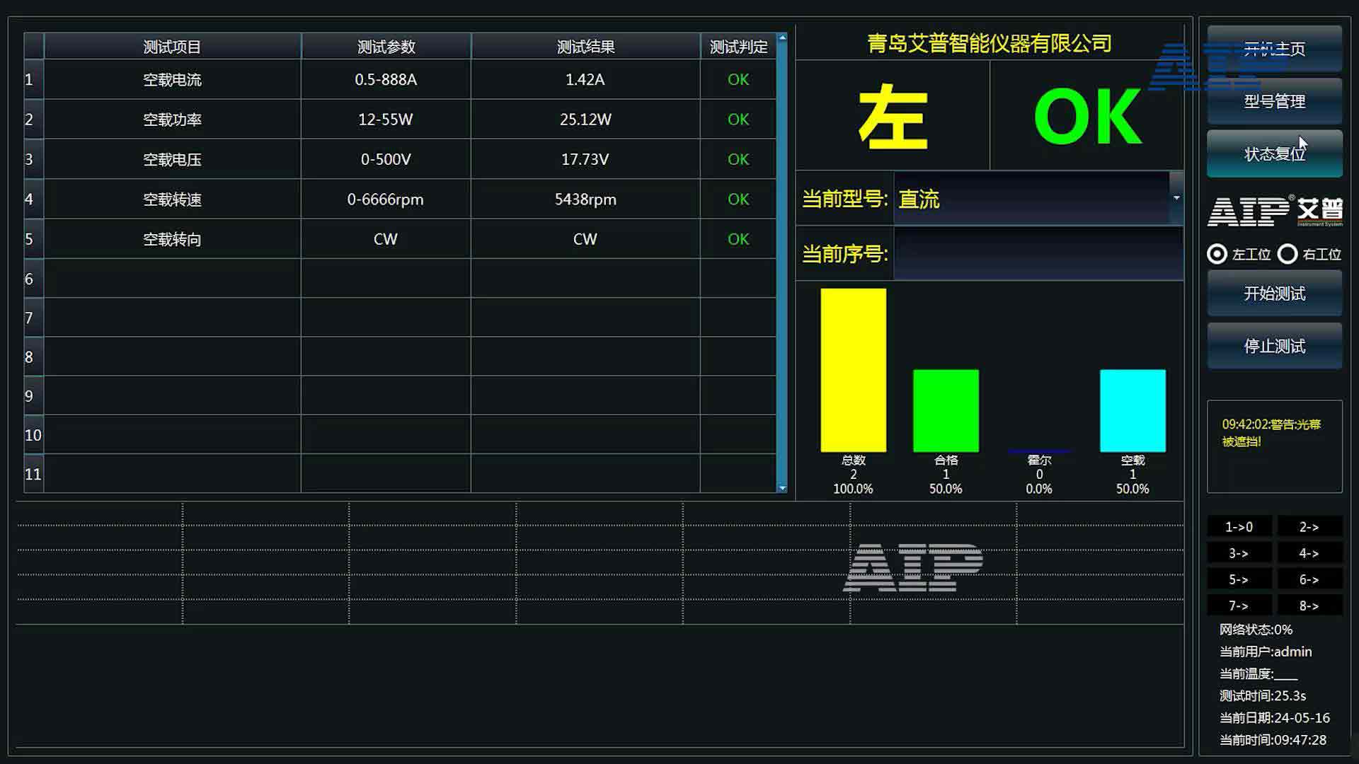 醫(yī)療機器人電機測試方案—AIP艾普