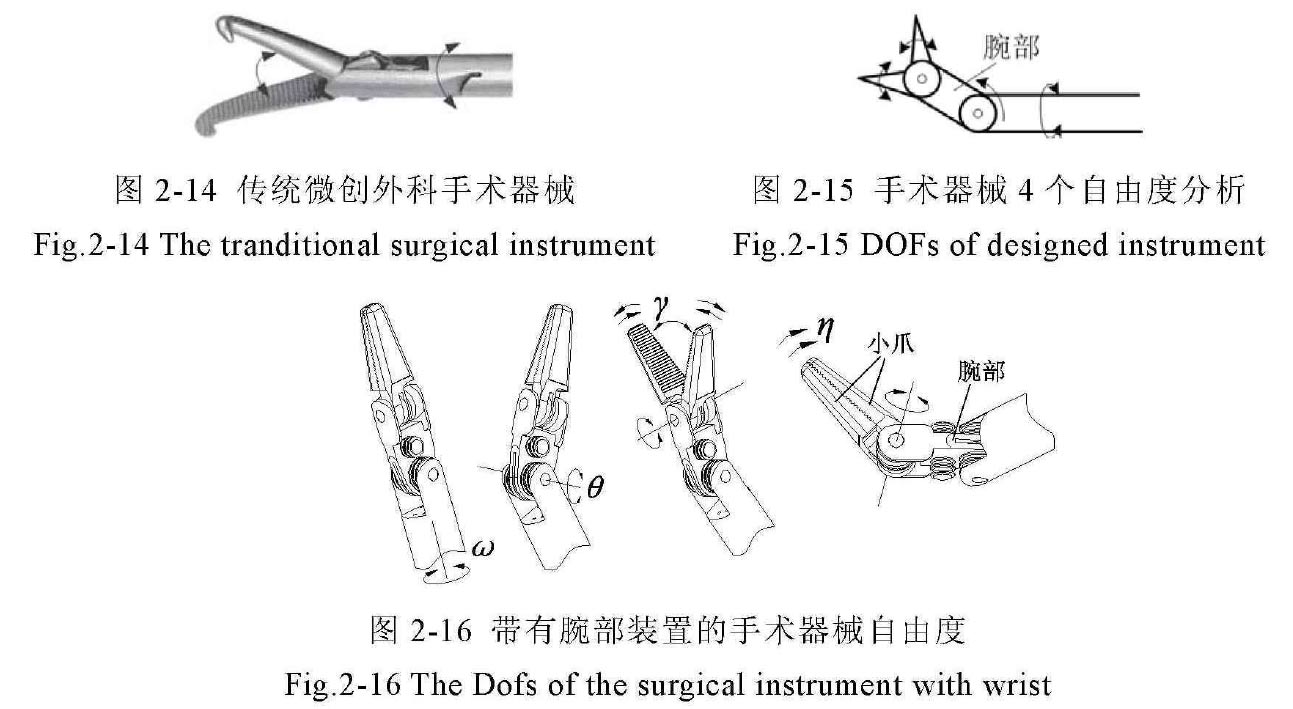 腹腔鏡手術機器人結構設計原理—AIP艾普