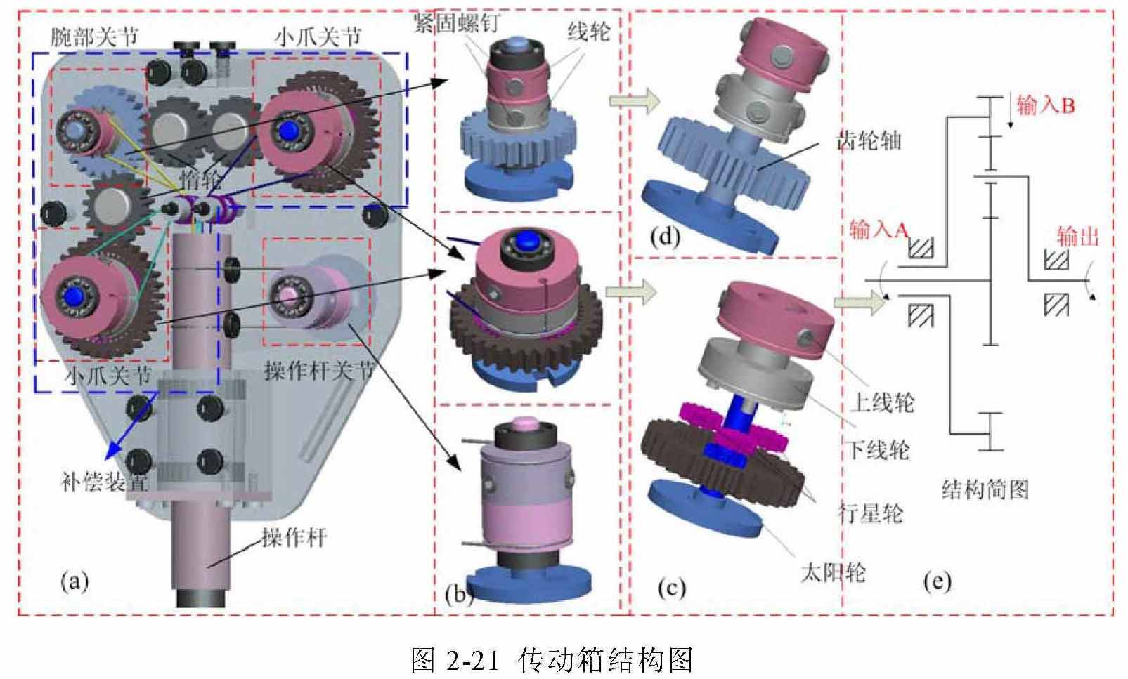 腹腔鏡手術機器人結構設計原理—AIP艾普