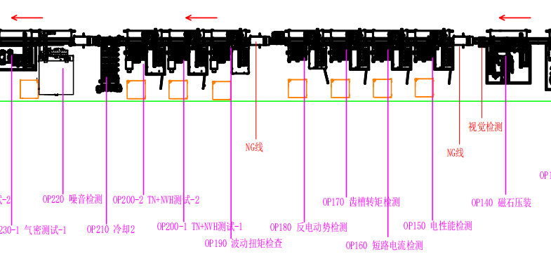 汽車(chē)剎車(chē)電機(jī)測(cè)試方法-AIP艾普