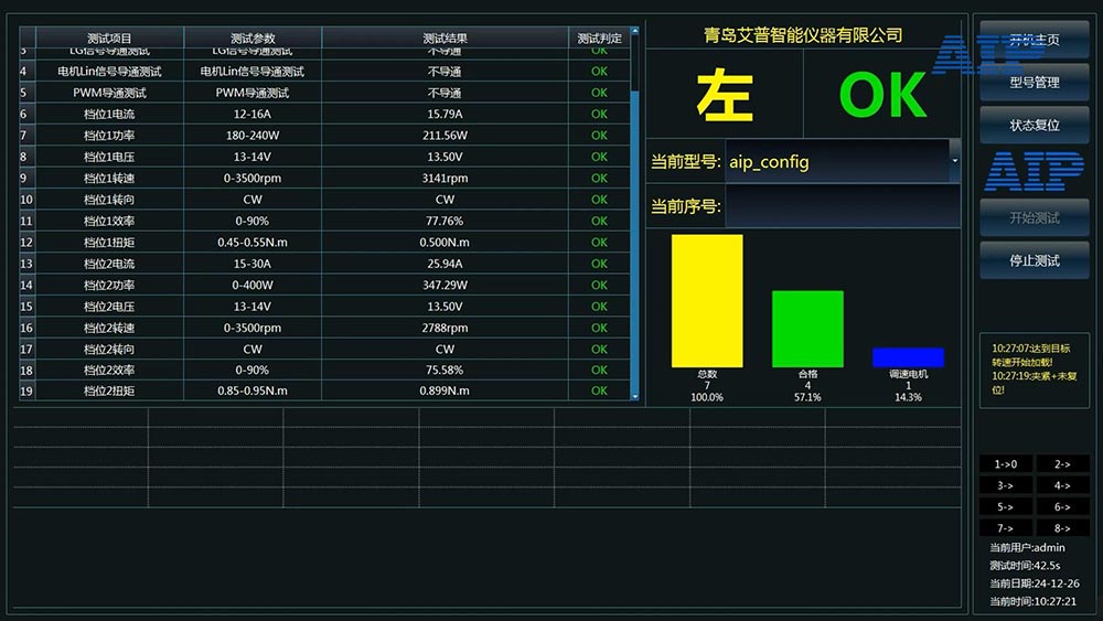 汽車?yán)淠L(fēng)扇電機測試好壞—AIP艾普