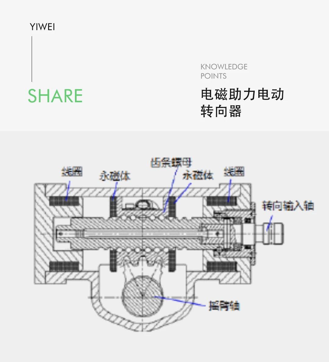 線控底盤技術(shù)之商用車線控轉(zhuǎn)向技術(shù)—AIP艾普